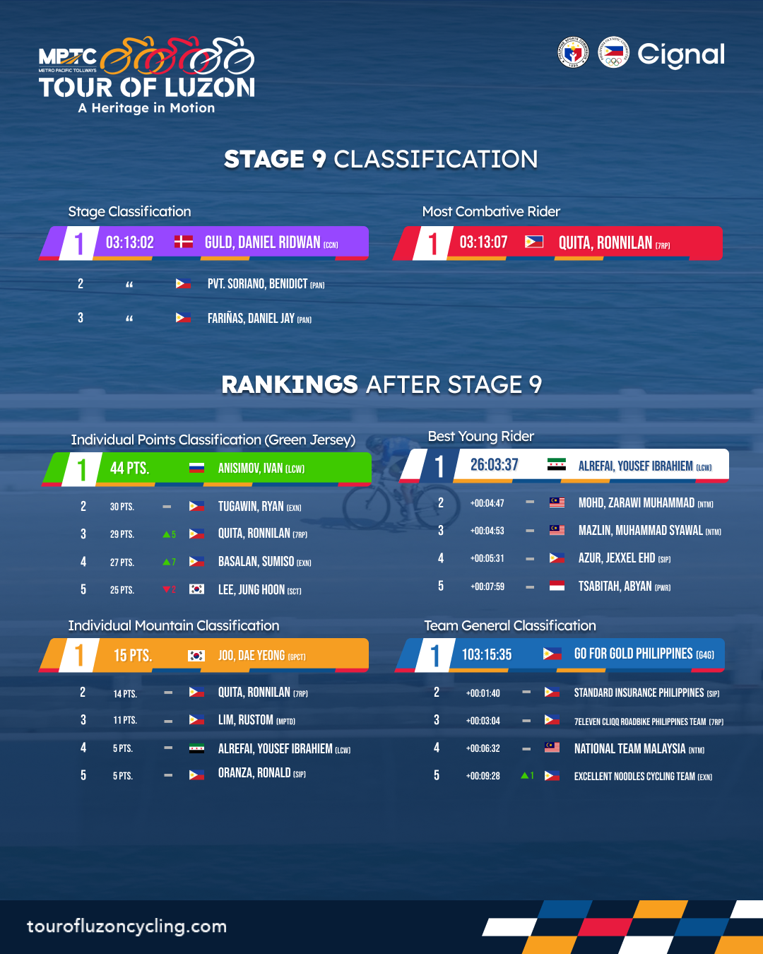 Road Race Leaderboard - 14