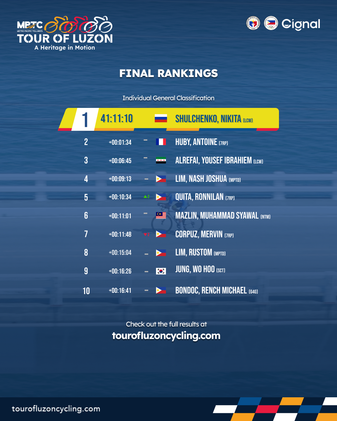 Road Race Leaderboard - 26